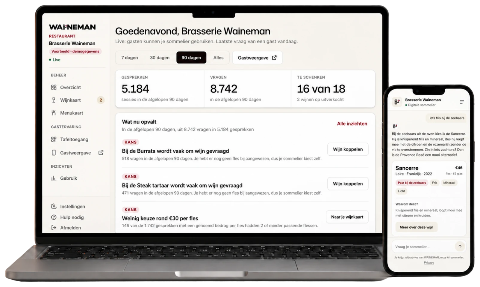 Een laptop met het WAINEMAN-portaal van Brasserie Waineman, met voorbeeldgegevens over de afgelopen 90 dagen: 5.184 gesprekken, 8.742 vragen van gasten en wat nu opvalt, zoals gerechten waarbij vaak om wijnadvies wordt gevraagd. Ernaast een telefoon met de gastweergave: een gast vraagt om iets fris bij de zeebaars en krijgt de Sancerre aangeraden, €46 per fles of €9 per glas, met de reden erbij.